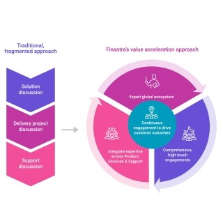 Value Acceleration Diagram 1
